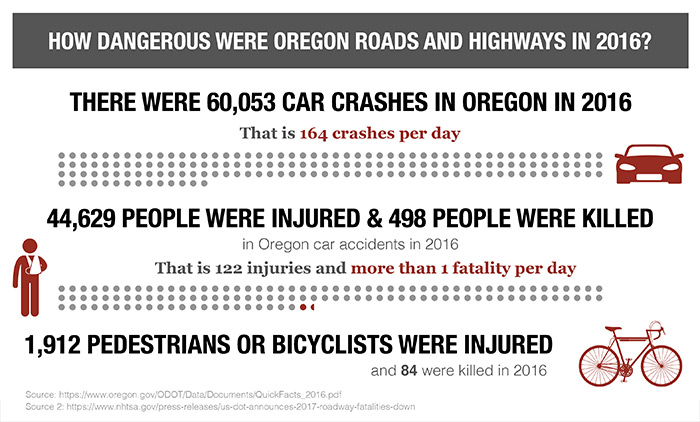 Car Accident Statistics graphic